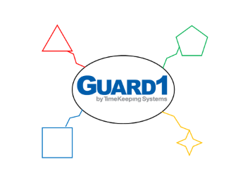 Guard1 Real Time Module - Integration to External System