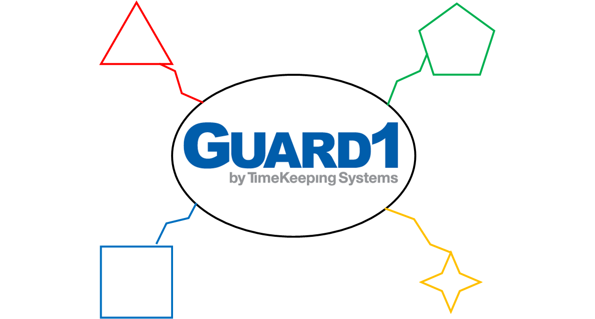 Guard1 Real Time Module - Integration to External System